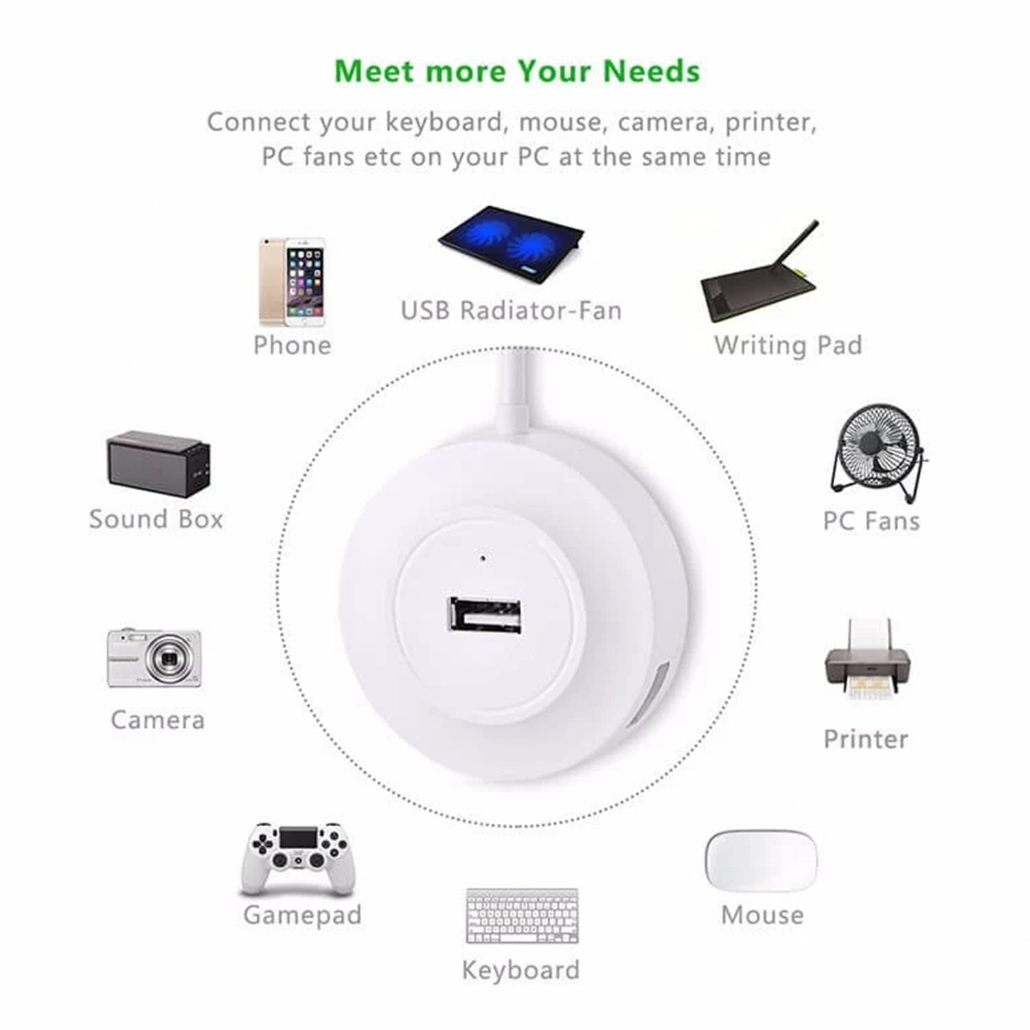 Round Compact 4-Port USB 2.0 Splitter Hub, Wired Extension Adapter For Simultaneous Connection Of Digital Peripherals